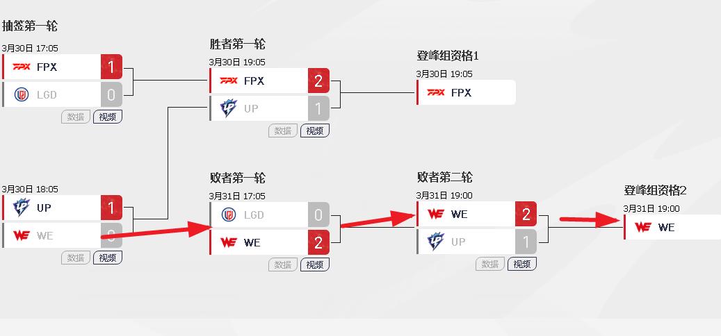包含EDG力克FNC，369团战一打五强强对话2025世界赛，锁定晋级资格的词条